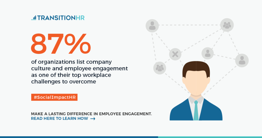 87% of employers struggle with employee engagement 