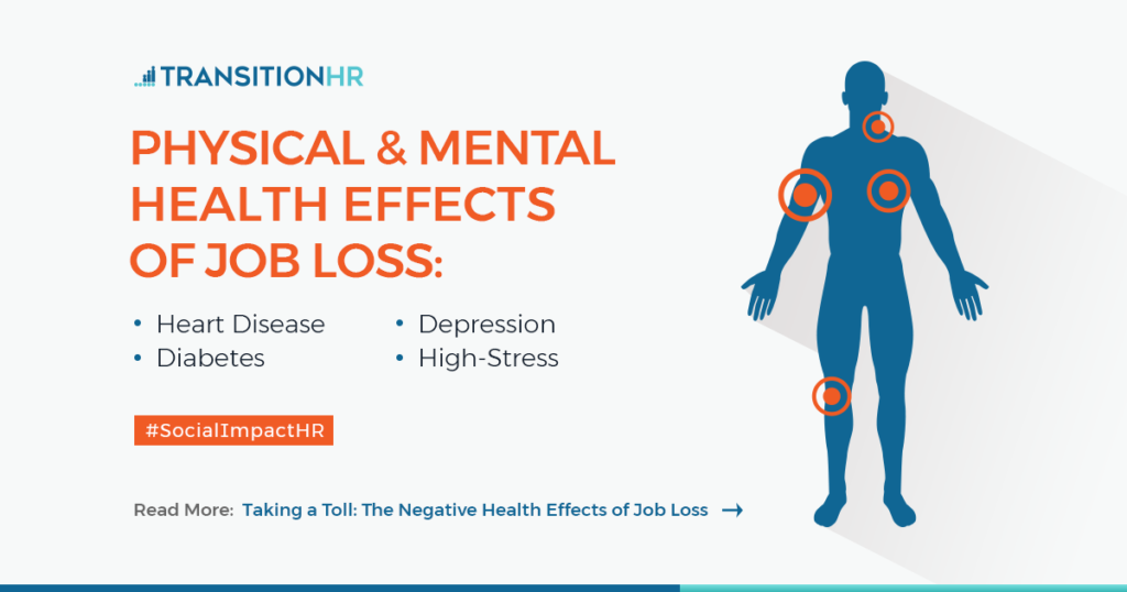 Physical and mental health effects of job loss